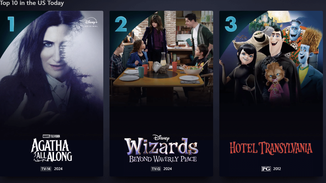 Disney+ Highlights Popular Content with New Top 10 List