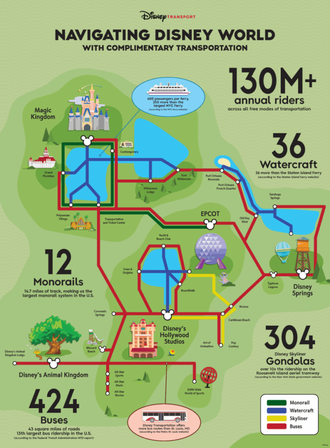 Walt Disney World Transportation Options Buses Boats and Monorails