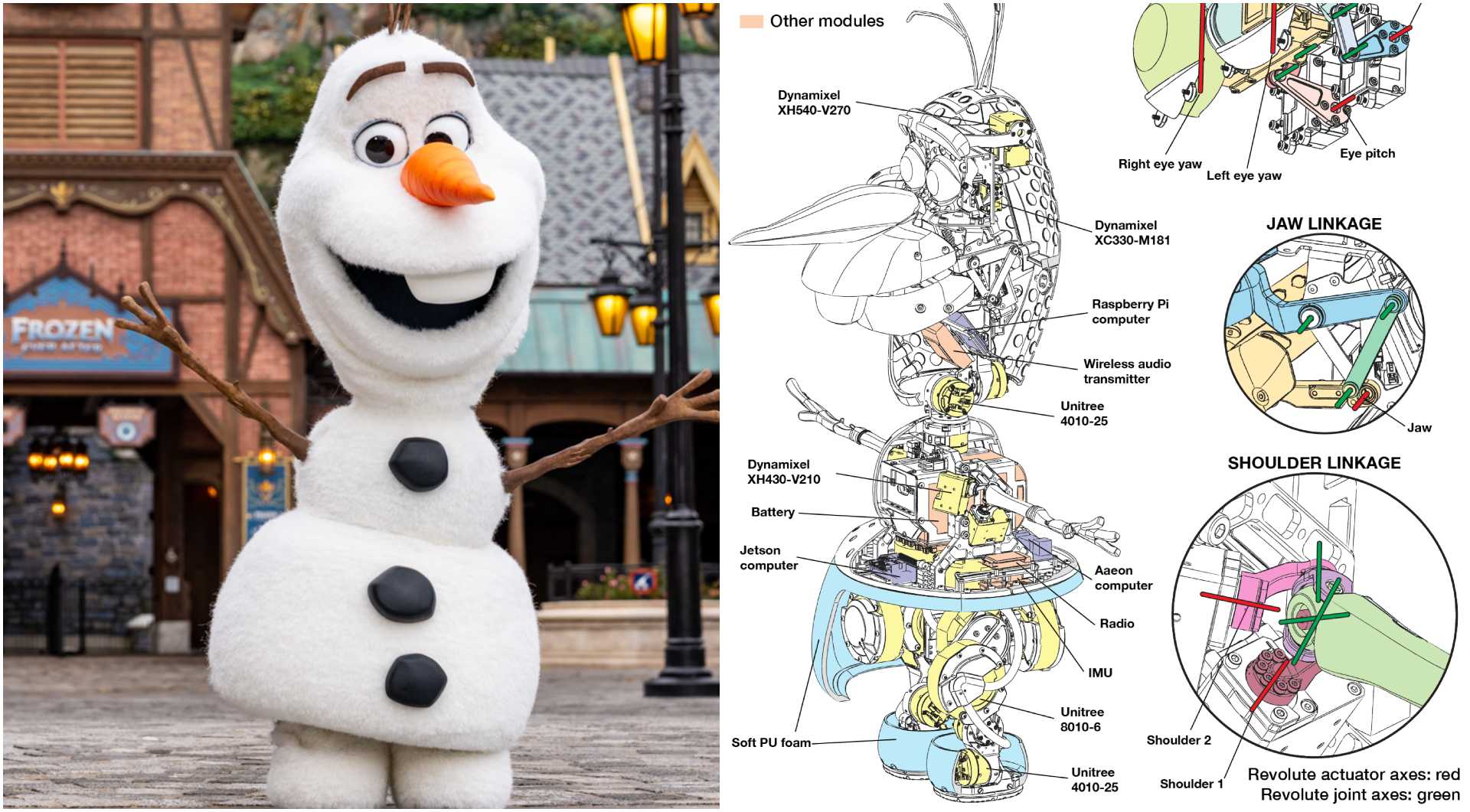 Behind The Magic with Disney Researchers: Imagineering Shows Off Walking Olaf