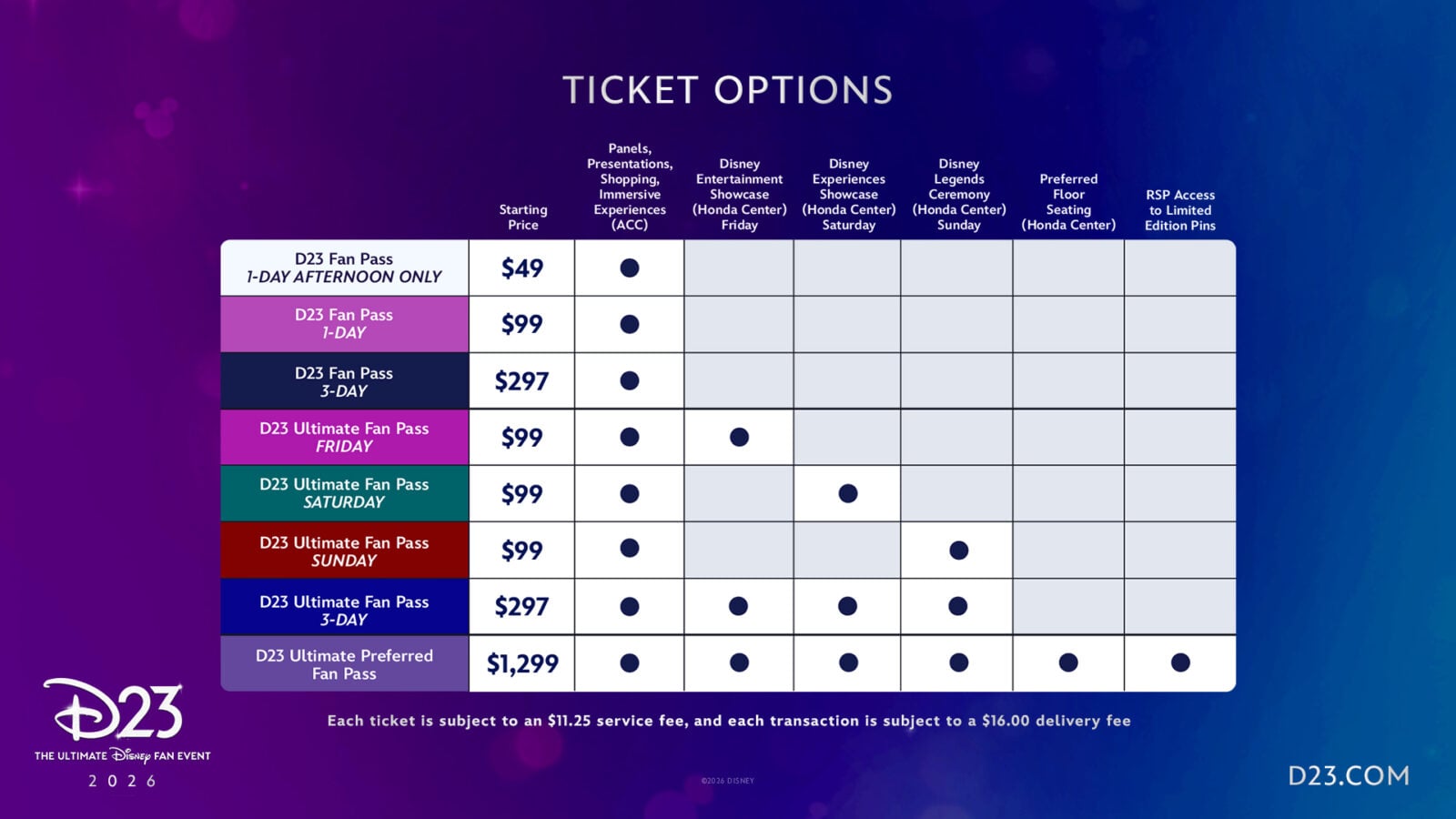 D23TheUltimateDisneyFanEvent2026TicketOptions Fantasy Land News