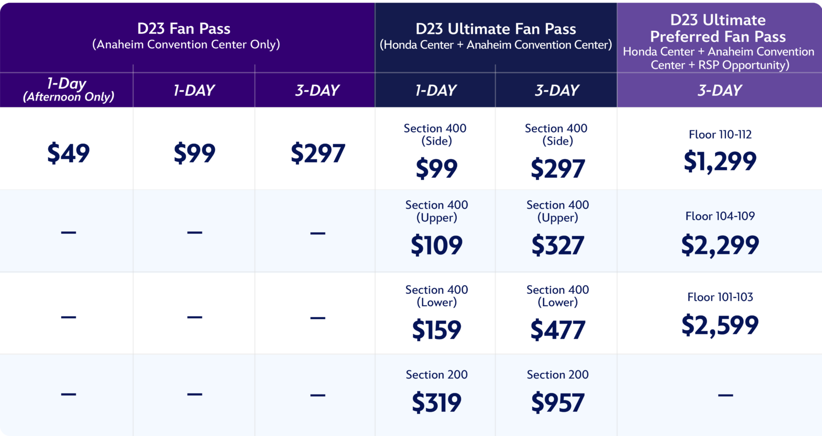 D23TheUltimateDisneyFanEvent2026TicketPricing Fantasy Land News
