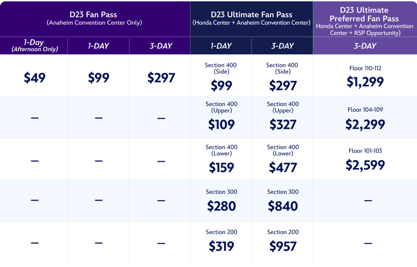 Ticket Chart D23 2026 Ultimate Disney Fan Event