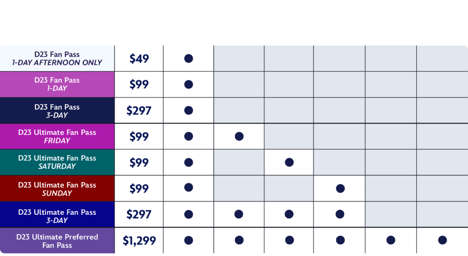 D23 2026 Tickets: Sale Dates, Every Ticket Type, and How to Buy Before