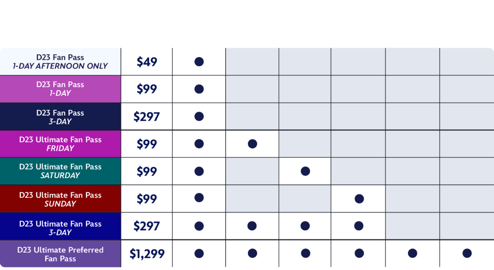 D23 The Ultimate Disney fan Event Pricing guide