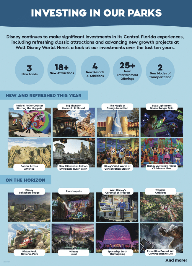 Infographic header INVESTING IN OUR PARKS with milestone icons for new lands attractions resorts offerings and transport